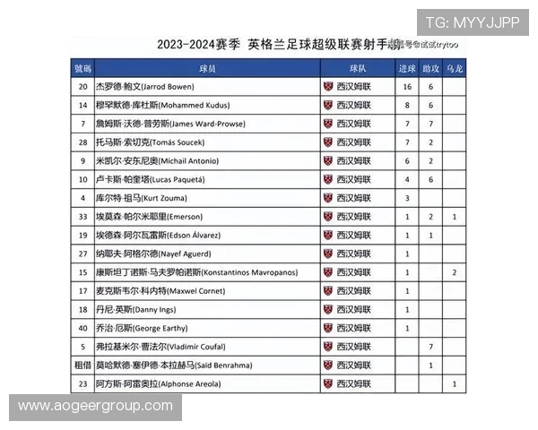 英超球队排名规则详解与积分优先逻辑 英超球队排名规则详解与积分优先逻辑