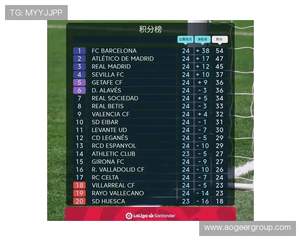 西甲联赛17-18积分赛季关键战复盘 西甲联赛17-18积分赛季关键战复盘