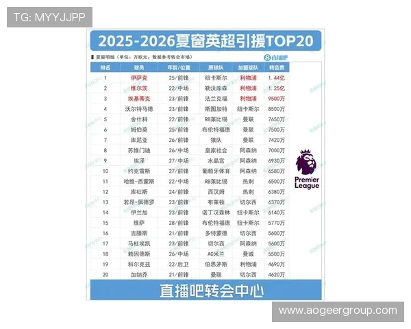 英超现有球队名单:赛季更新与球队变化 英超现有球队名单:赛季更新与球队变化