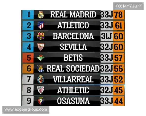 西甲篮球联赛积分榜一览 西甲篮球联赛积分榜一览