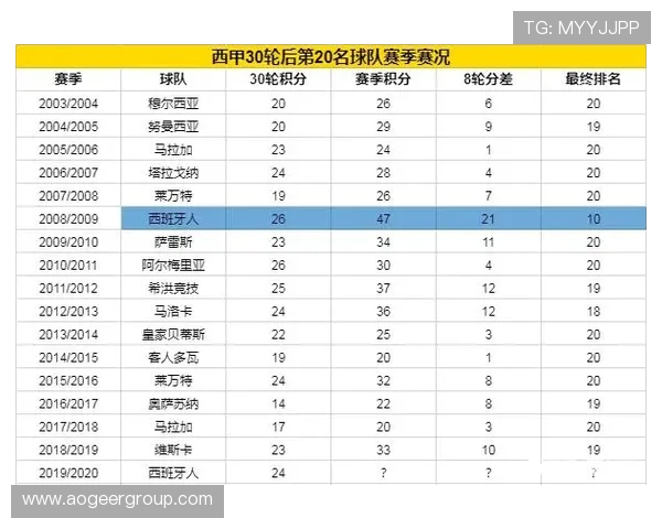 马洛卡战术调整在保级大战中的关键作用与影响分析