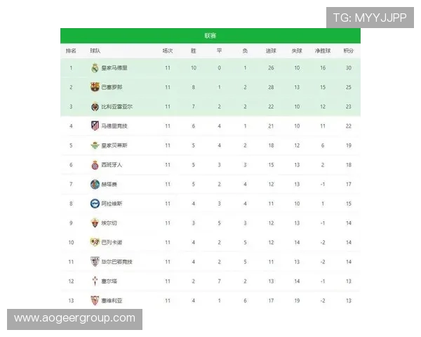 2014-15赛季西甲积分榜与赛季总结回顾