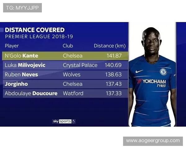 英超球员场均跑动距离统计与战术角色关联